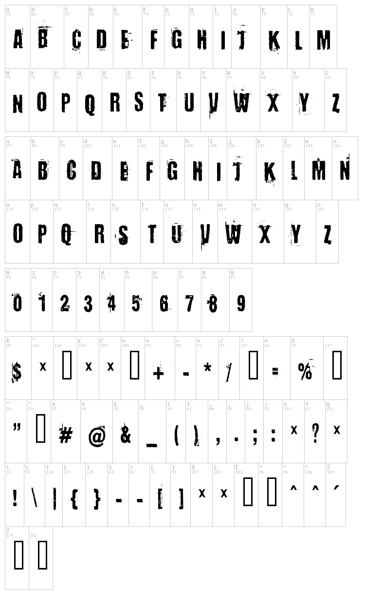 Baron Kuffner font map